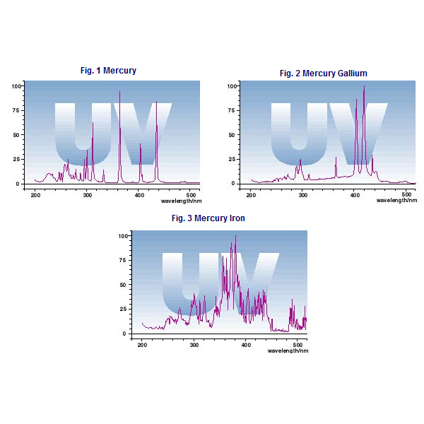 PRIMARC UV Curing Lamps